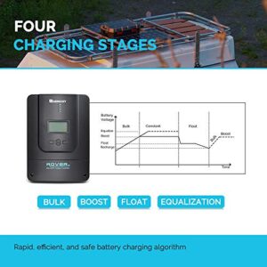 Renogy 60A 12V/24V/36V/48V DC Input MPPT Solar Charge Controller Auto Parameter Adjustable LCD Display Solar Panel Regulator fit for Gel Sealed Flooded and Lithium Battery, Rover 60A