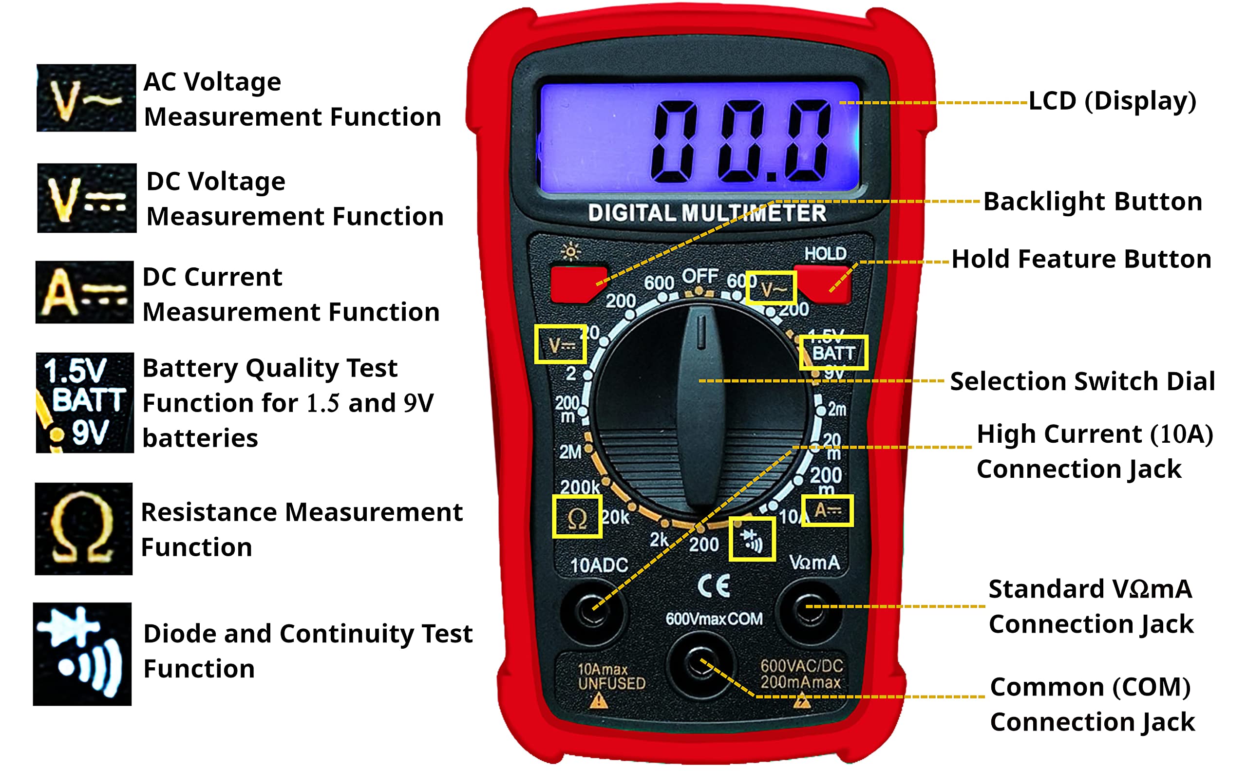 Soldering Iron Kit - 60W Adjustable Temperature, Digital Multimeter, 5pcs Soldering Tips, Solder Wire, Stand, Desoldering Pump, Solder Wick, Tweezers, Paste [110V US Plug] from Plusivo