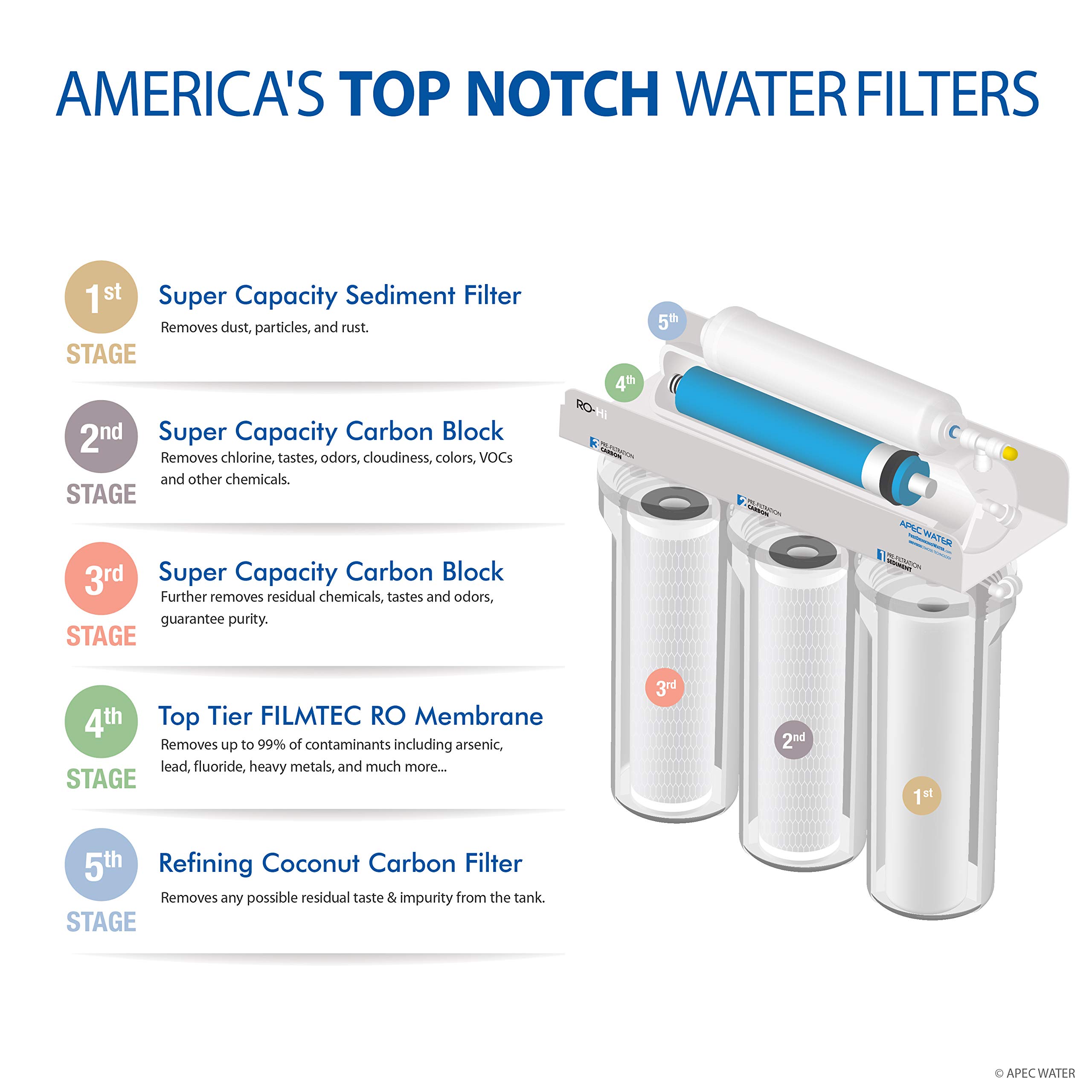 APEC Water Systems TO-SOLUTION-10 Whole House Water Filter, Salt Free Water Softener & Reverse Osmosis Drinking Water Filtration Systems for 1-3 Bathrooms