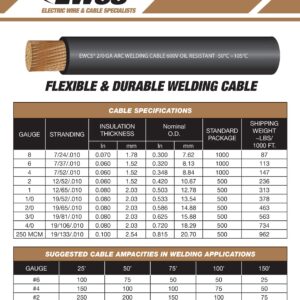 EWCS 4 Gauge Premium Extra Flexible Welding Cable 600 VOLT - Black - 20 Feet - Made in the USA