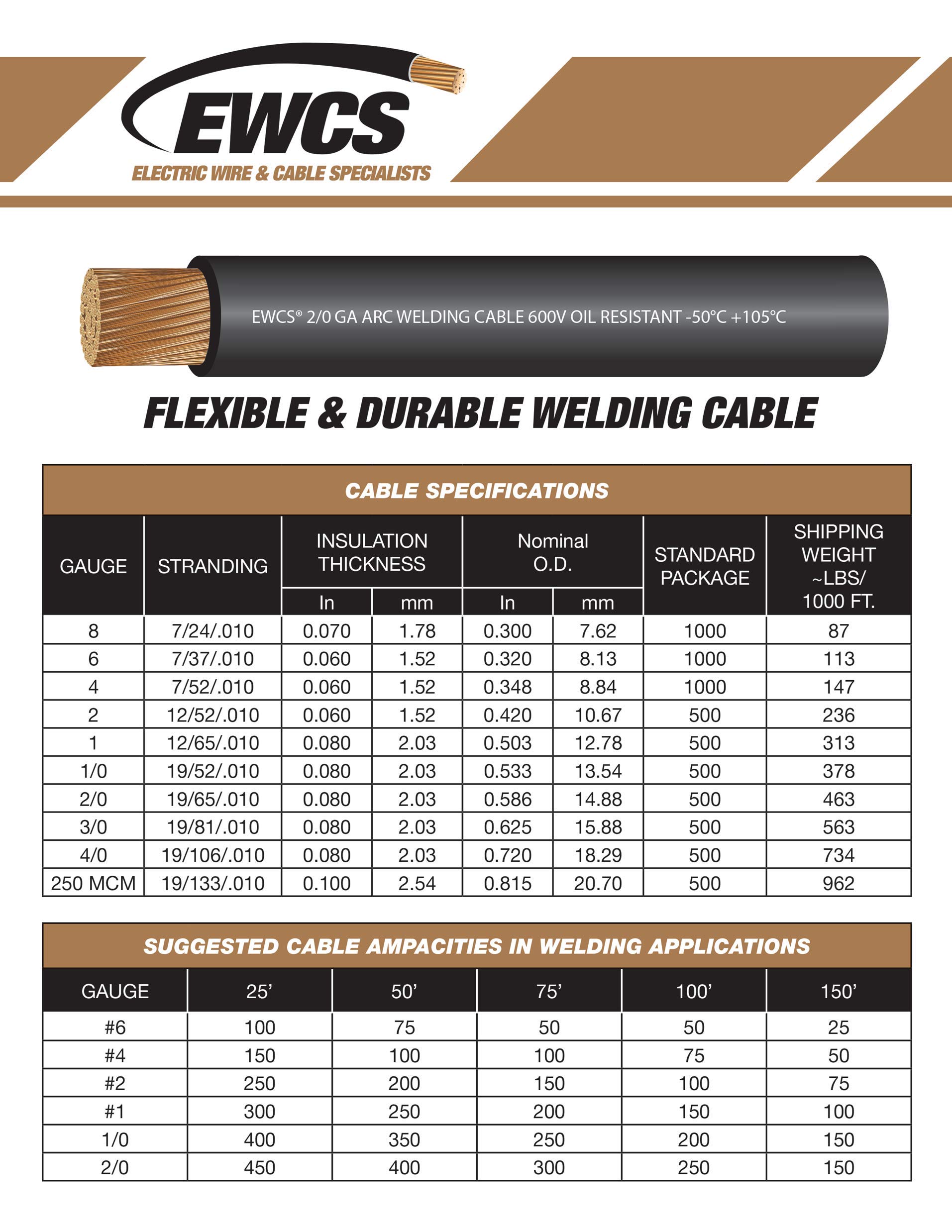 EWCS 4 Gauge Premium Extra Flexible Welding Cable 600 VOLT - Black - 20 Feet - Made in the USA