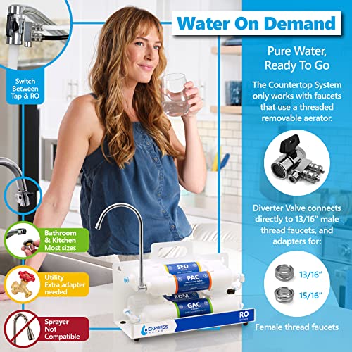 Express Water – Countertop Reverse Osmosis Water Filtration System – 4 Stage RO Water Filter with Faucet – Simple Set Up Faucet Filter