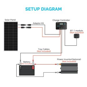 Renogy 100 Watt 12 Volt Solar Panel Bundle Kit with 100W Monocrystalline Solar Panel + 10A PWM Charge Controller + Adaptor Kit for RV Boats Trailer Off-Grid System