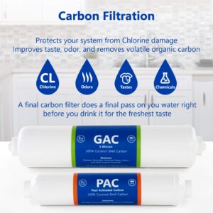 Express Water – Countertop Reverse Osmosis System Filter Set – 7 Replacement Filters – 1?4” Quick Connect Filter Cartridges – Sediment and Carbon Filters – 100 GDP RO Membrane – 1 Year Filter Set