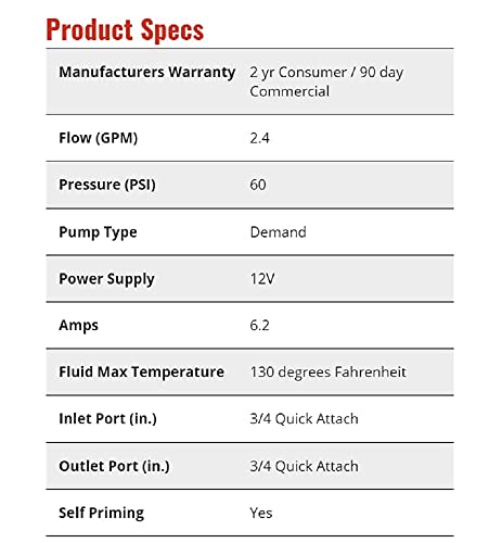 AG SOUTH 5151087 2.4 GPM 12 Volt High Performance (Hi Flo) Diaphragm Sprayer Pump 60 PSI Max 10 Amps Approved for use w/Roundup (Upgrade)