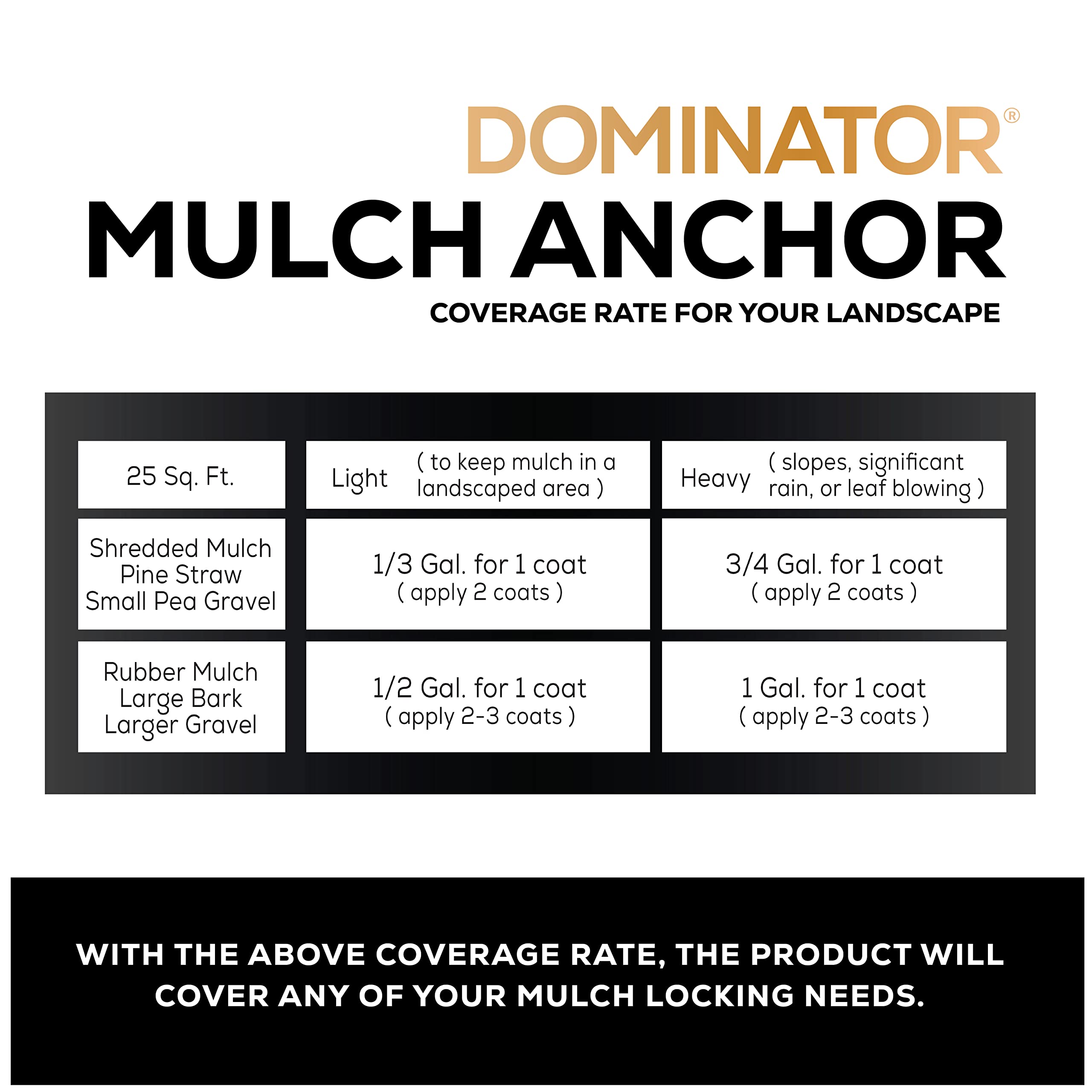 DOMINATOR Mulch Anchor 1 Gallon - Mulch Glue and Pea Gravel Stabilizer, Ready to Use Spray, Lasts up to 2 Years, Fast-Dry, Non-Toxic, Strong Mulch Glue for Landscapes