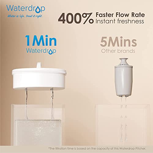 Waterdrop 200-Gallon Long-Life Chubby 10-Cup Water Filter Pitcher with 1 Filter, NSF Certified, 5X Times Lifetime, Reduces PFAS, PFOA/PFOS, Chlorine, BPA Free, Blue