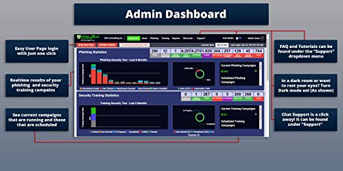 Security Awareness Training & Phish Testing for Up to 200 Users