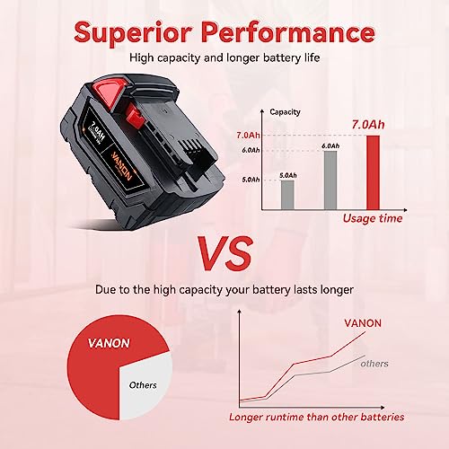 VANON 18V Battery Replacement for Milwaukee M-18 Battery 7.0Ah Lithium ion 48-11-1850 48-11-1862 48-11-1840 48-11-1828 48-11-1815.2Pack.