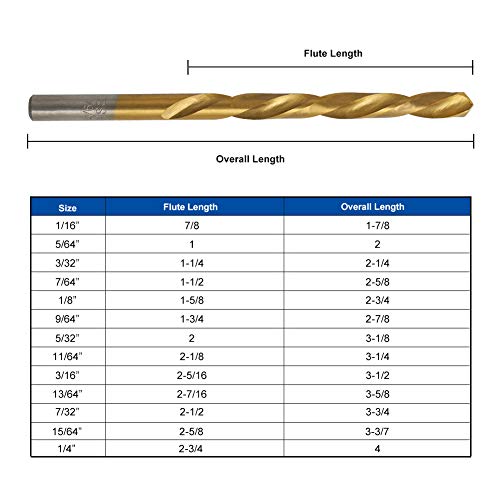 COMOWARE Left Hand Drill Bit Set, 13 Piece | M2 HSS with Titanium Nitride Coating | SAE (1/16" - 1/4")