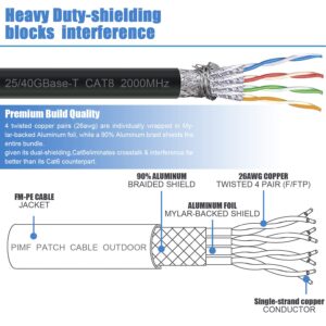 DbillionDa Cat8 Ethernet Cable, Outdoor&Indoor, 6FT Heavy Duty High Speed 26AWG, 2000Mhz with Gold Plated RJ45 Connector, Weatherproof S/FTP UV Resistant for Router, Modem, PC, Gaming, PS5, Xbox