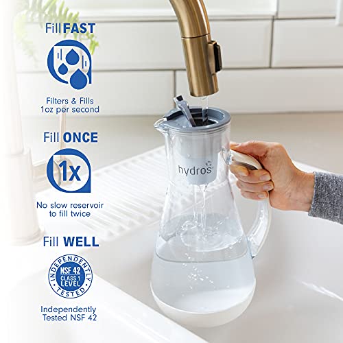 Hydros Water Filter Pitcher - 64 oz Water Pitcher - Powered by Fast Flo Tech - Dishwasher Safe - 60 Second Quick Fill-Up - BPA Free Water Filter - 8 Cup Capacity - Grey