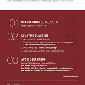 30kg American Fristaden Lab Industrial Counting Scale, Digital Balance for Counting Parts and Coins, 30kg Capacity/0.5g Accuracy, Measures in US or Metric Units, Electronic Gram Scale, 1-Year Warranty