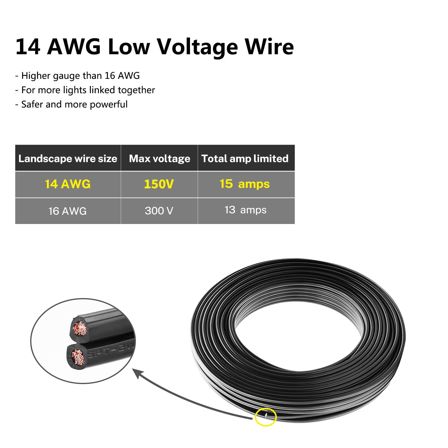 FIRMERST 14/2 Low Voltage Landscape Wire Outdoor Lighting Cable 200 Feet