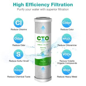 SimPure 5 Micron 10" x 2.5" Whole House Carbon Sediment Water Filter Cartridge Replacement for Home Under-Sink & Countertop Filtration System