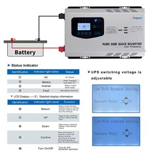 3000W Peak 9000W Pure Sine Wave Power Inverter 3000 watts Continuous DC 12V AC to 110V RV Converter with Battery AC Charger LCD Display,Low Frequency Solar Inverter