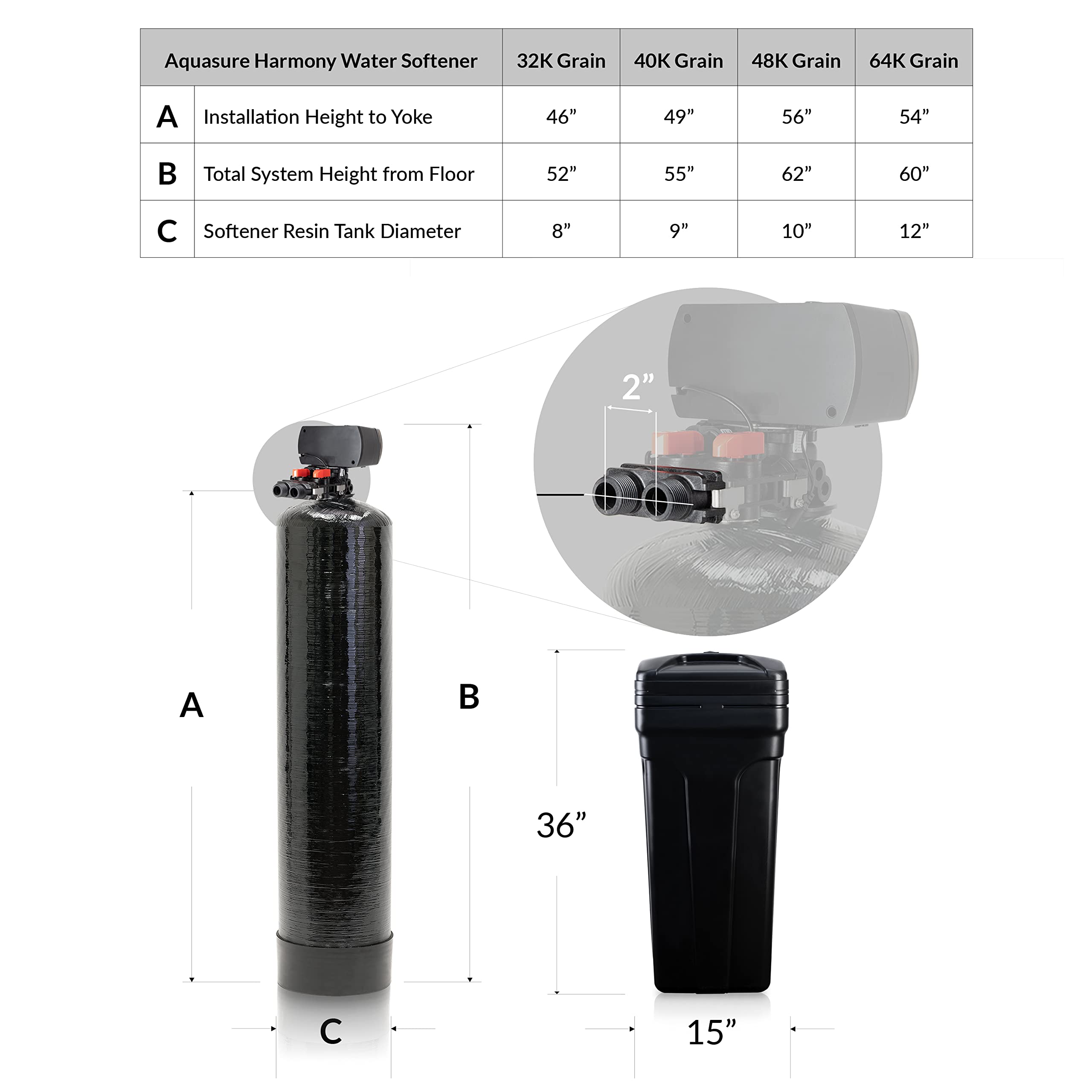 Aquasure Harmony Series Water Softener plus Iron Removal w/Aquatrol Digital Control Head and Premium Grade Fine Mesh Resin (48,000 Grains)