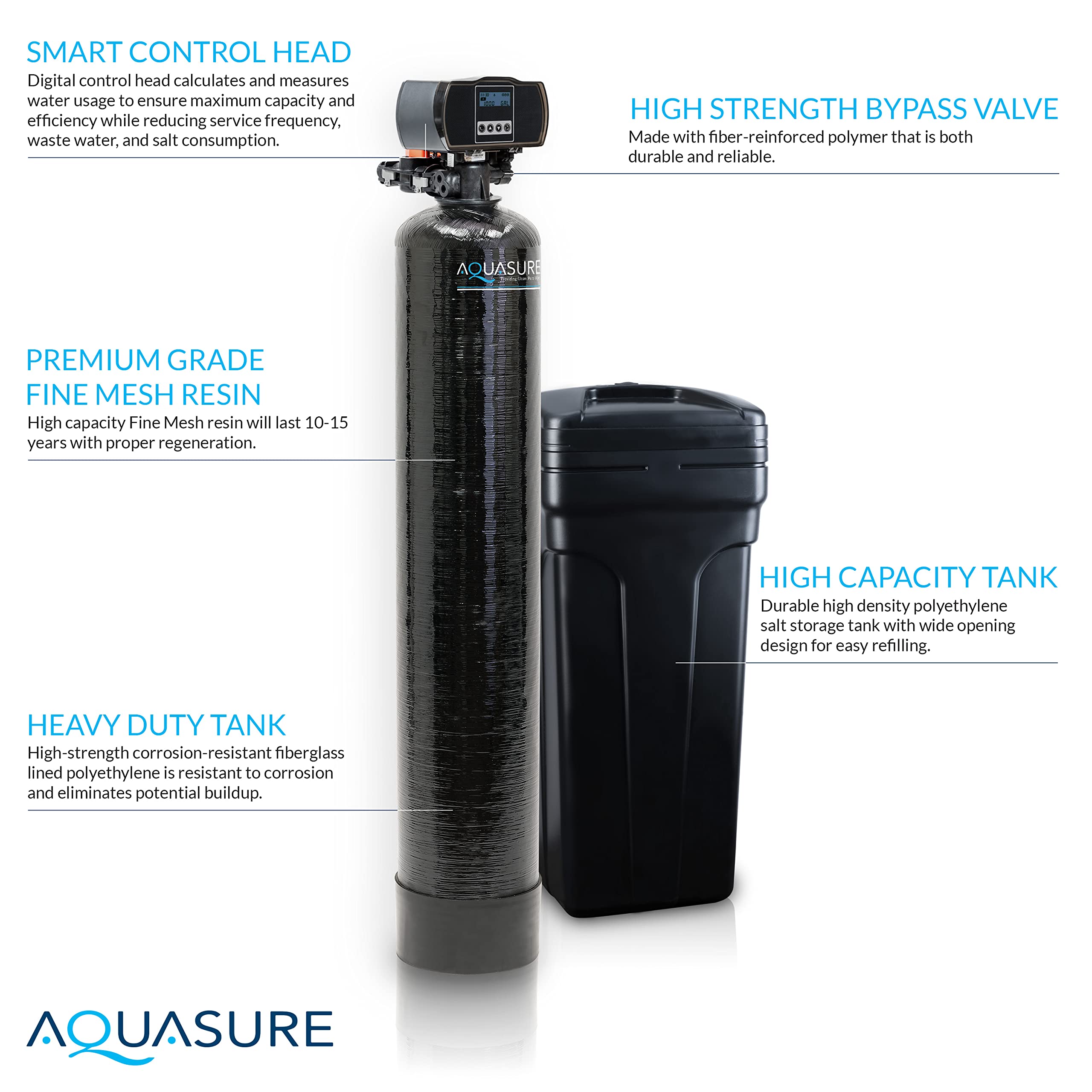 Aquasure Harmony Series Water Softener plus Iron Removal w/Aquatrol Digital Control Head and Premium Grade Fine Mesh Resin (48,000 Grains)