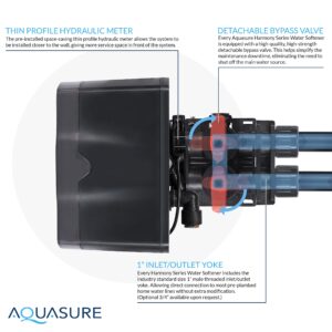 Aquasure Harmony Series Water Softener plus Iron Removal w/Aquatrol Digital Control Head and Premium Grade Fine Mesh Resin (48,000 Grains)