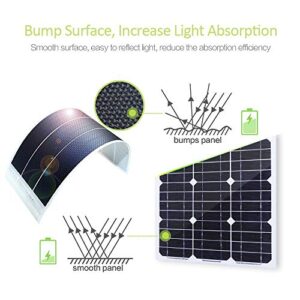 Small Flexible Thin Film Solar Panel Power Cells 0.75w/4.5v/190ma (White)