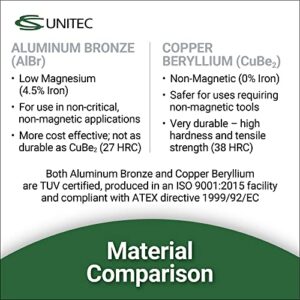 CS Unitec | Non-Sparking Aluminum Bronze Flange Wedge with Lanyard Hole | Metal Pipefitting Welding Tool | 1/2 in x 3/4 in x 4 in