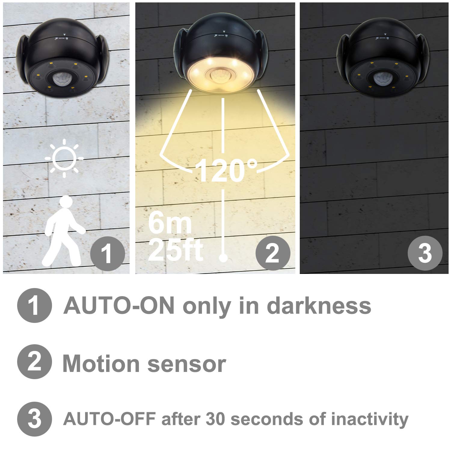 HONWELL Battery Operated Motion Sensor Light Outdoor Wireless Spotlight Waterproof Motion Detector Security Flood Light, Light Sensor Auto On Off for Outside Stair Shower Wall Corner Shed-1Piece