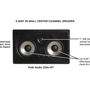 Polk Audio RC55i 2-way 5.25-inch In-wall Speakers (Pair) with 255C-RT Center Channel In-wall Speaker From The Vanishing Series | Easily Fits, Looks Minimal, Gives Out Great Sound | Paintable Grille