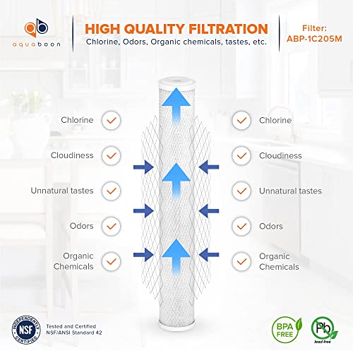 Aquaboon Premium 20 x 2.5 inch 5 Micron | Whole House Carbon Water Filter Replacement | Universal Coconut Shell Cartridge for Whole Home | 4 Pack