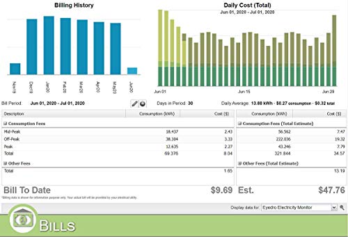 Eyedro Business 3-Phase Solar & Energy Monitor - View Your High Resolution Energy Usage in a Variety of ways via My.Eyedro.com (No Fee) - Energy Costs in Real Time - Net Metering - EYEFI-3 (WIFI)