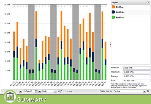 Eyedro Business 3-Phase Solar & Energy Monitor - View Your High Resolution Energy Usage in a Variety of ways via My.Eyedro.com (No Fee) - Energy Costs in Real Time - Net Metering - EYEFI-3 (WIFI)