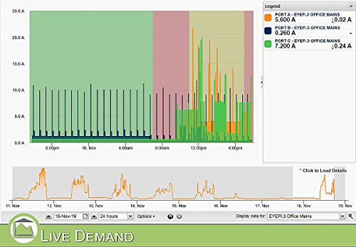 Eyedro Business 3-Phase Solar & Energy Monitor - View Your High Resolution Energy Usage in a Variety of ways via My.Eyedro.com (No Fee) - Energy Costs in Real Time - Net Metering - EYEFI-3 (WIFI)