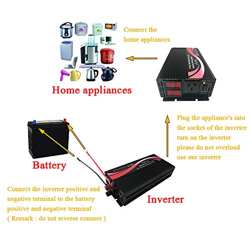 KRXNY 2000W Power Inverter 48V DC to 110V AC 60HZ Pure Sine Wave Converter with LED Display for Off Grid Solar System