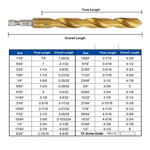 COMOWARE Titanium Impact Drill Bit Set - 30 Pcs Hex Shank HSS, Quick Change Design, 1/16"-1/2"