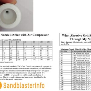 Large Ceramic Sandblaster Nozzle Assembly: C1 (1/8" ID) Nozzle Tip, Steel Ball Valve & Holder- Longer-Lasting Professional Abrasive Blasting Nozzle Tip Replacement