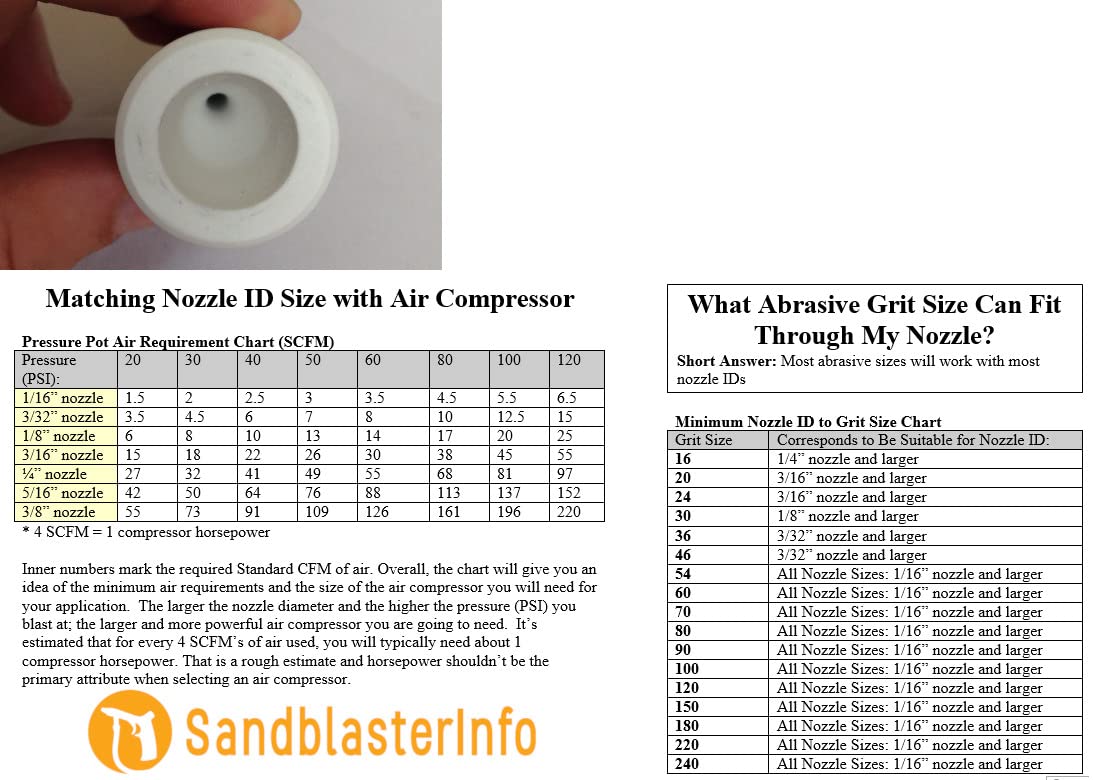 Large Ceramic Sandblaster Nozzle Assembly: C1 (1/8" ID) Nozzle Tip, Steel Ball Valve & Holder- Longer-Lasting Professional Abrasive Blasting Nozzle Tip Replacement