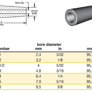 Large Ceramic Sandblaster Nozzle Assembly: C1 (1/8" ID) Nozzle Tip, Steel Ball Valve & Holder- Longer-Lasting Professional Abrasive Blasting Nozzle Tip Replacement