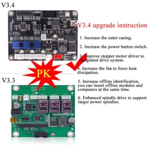 GRBL 1.1f CNC Controller 3-Axis CNC Router Machine Control Board for CNC 3018 Pro 3018 Max 3018Pro-M Milling Machine