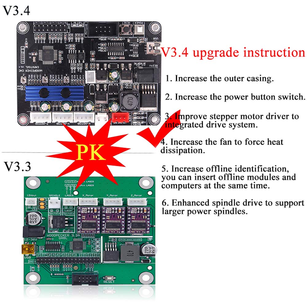 GRBL 1.1f CNC Controller 3-Axis CNC Router Machine Control Board for CNC 3018 Pro 3018 Max 3018Pro-M Milling Machine