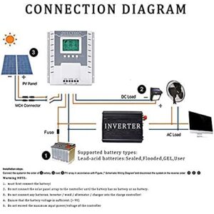 60A Solar Charge Controller 12V/24V DC MPPT Solar Charge Controller Upgraded 0 Layer LCD Display Solar Panel Regulator Charge Controller for Sealed Lead-Acid Flooded Gel and Lithium Battery