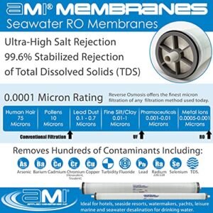 APPLIED MEMBRANES INC. 3" x 40" Seawater Desalination Reverse Osmosis Membrane | for Sea Recovery Watermaker Systems | M-S3040A Replaces 2724011433