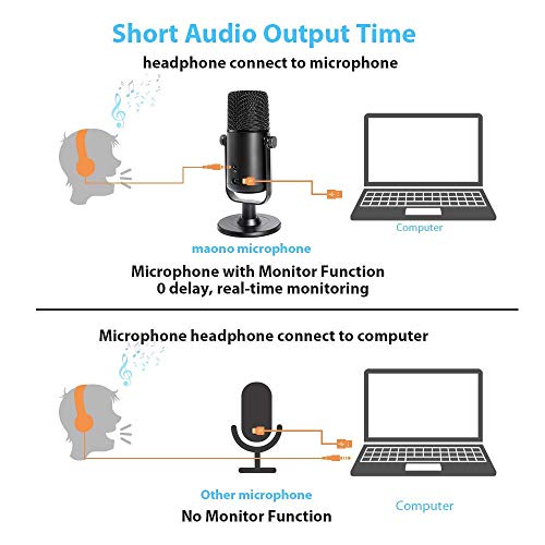 MAONO USB Microphone for Recording, Streaming, Gaming, Podcasting, Cardioid Condenser Mic with Zero Latency Monitoring, Mute, Volume, Mic Gain, Plug & Play for PC, Computer, Mac, AU-902