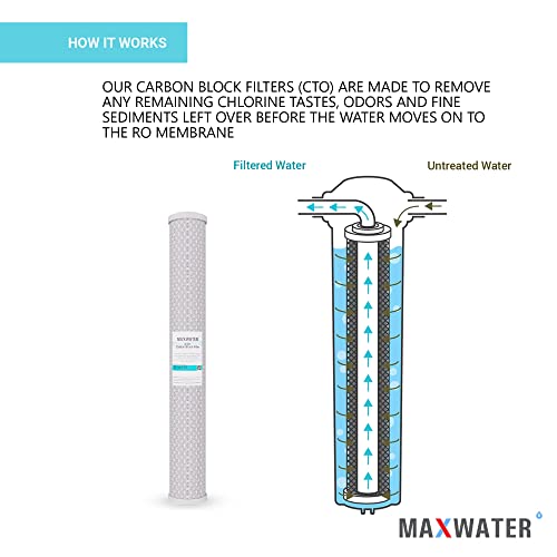 20" Slim Blue Whole House Whole House Anti Scale Filter Set - 20" x 2.5" Polypropylene Sediment, Phosphate Anti-Scale, CTO Carbon Block Water Filter pack, Total of 3 Filters