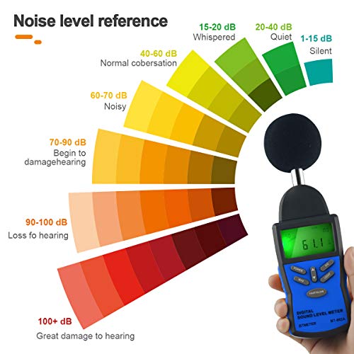 Precision Sound Level Meter, BTMETER Digital Decibel Tester for 30~130 dB Noise Volume Measurement with A/C Fast/Slow Weighting, Large Backlight Display BT-882A Decibel Reader