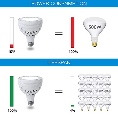 50W LED Pool Light for Inground Swimming Pool, 120V 5000LM Daylight Swimming Pool LED Light Bulb Replacement for 300-800W Traditional Bulb, Fit in for Pentair and Hayward Pool Light Fixtures