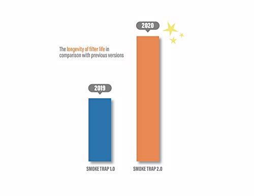 Smoke Trap 2.0 - Replacement Cartridges for Personal Air Filter - 3 Pack