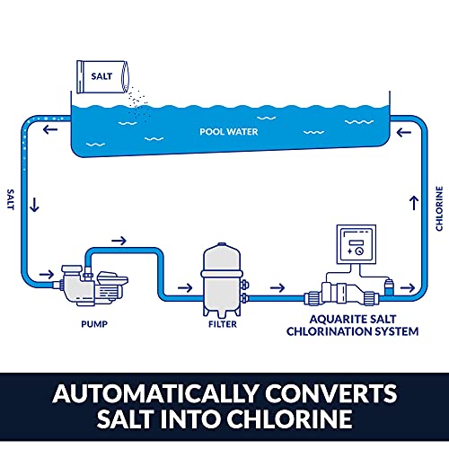 Hayward W3AQR15 AquaRite Salt Chlorination System for In-Ground Pools up to 40,000 Gallons