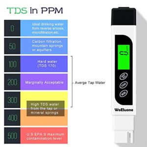 TDS Meter Digital Water Tester,WoEluone 3 in 1 TDS,Temperature and EC Meter,Accurate Ideal PPM Meter for Drinking Water, Aquariums,RO System and More