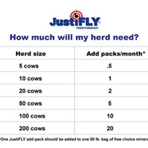 Champion USA JustiFLY Feedthrough Cattle Fly Control, 12 Pack | Non-Toxic Larvicide. Controls All Four Fly Species That Affect Cattle. Over 50 Million Head Treated