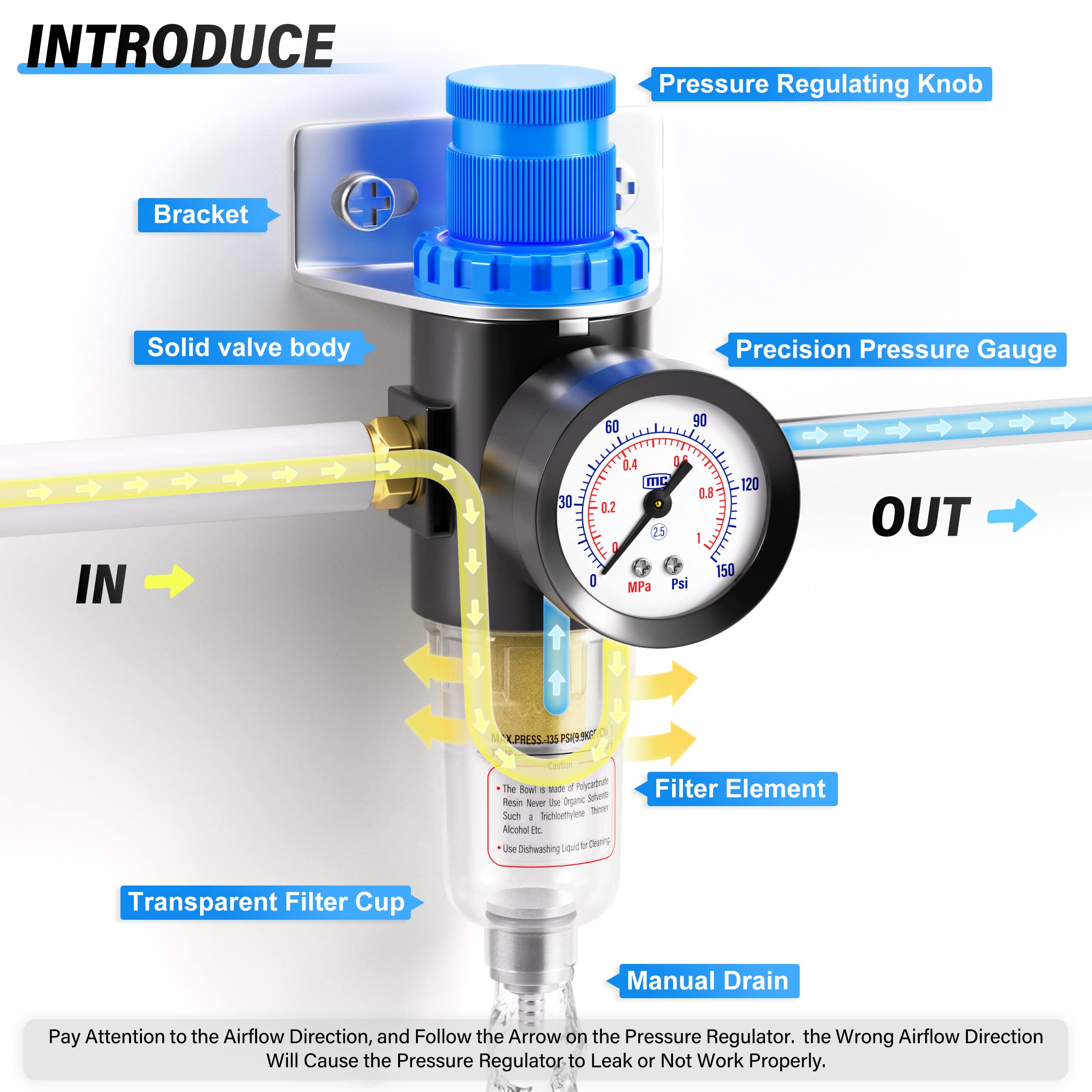 TAILONZ PNEUMATIC 1/4 Inch NPT AFR2000 Air Filter Pressure Regulator Kit（0 to 145 Psi）5 Micron Brass Element Air Tool Compressor Filter with Gauge