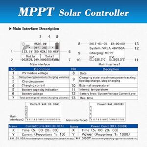 MPPT Solar Charge Controller 60A 12V 24V 36V 48V Battery System Auto,Max Input 150V PV Solar Panel Regulator for AGM Sealed Gel Flooded Lithium Battery